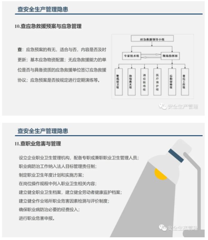 PPT | 2023年五一节前安全检查重点内容培训（130页）