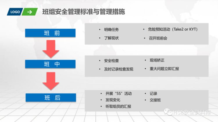 PPT | 「课件」班组安全生产化培训（74页）