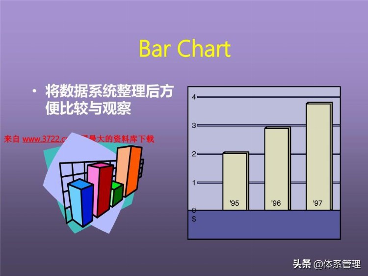 「体系管理」培训课程--提高分析解决问题的技能 (ppt 83页)