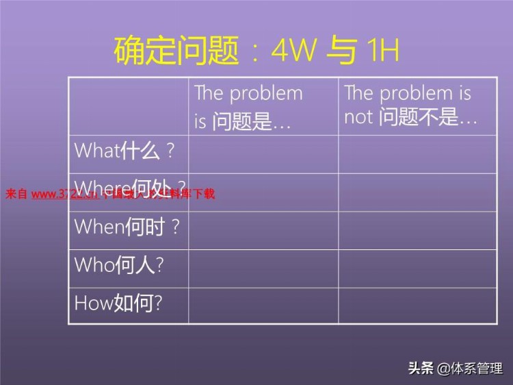 「体系管理」培训课程--提高分析解决问题的技能 (ppt 83页)