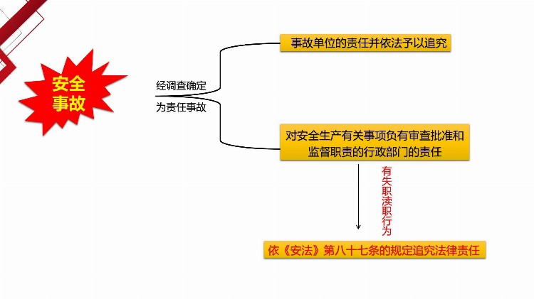 安全负责人教育培训——安全生产基础知识