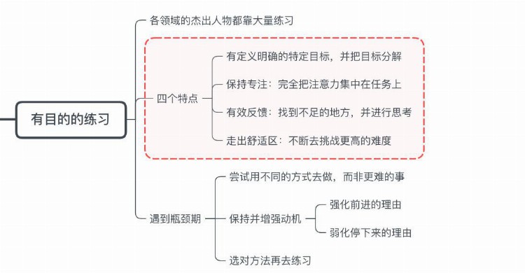 想成为技能学习的高手，掌握这6个技巧，你学什么都能更容易成功