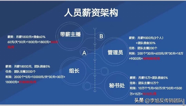 免费的事业编？“5G直播计划”涉嫌传销诈骗