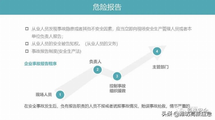 【PPT】班组安全生产管理基础培训课程