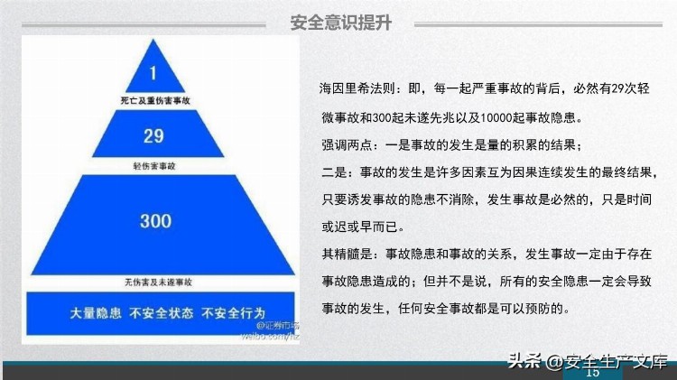 2023新员工安全意识培训