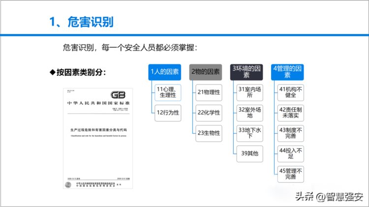 安全风险管理教育培训（60页）