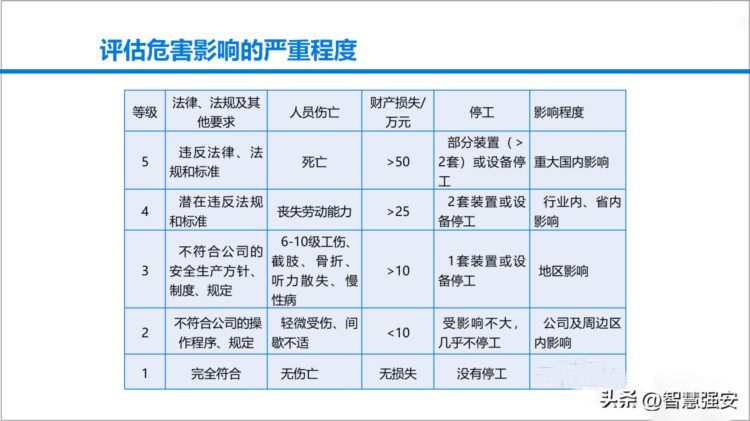 安全风险管理教育培训（60页）