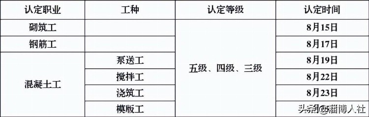 认定计划公布！职业技能等级认定就找这8家社会培训评价组织