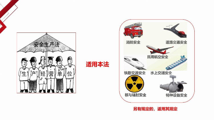 安全负责人教育培训——安全生产基础知识