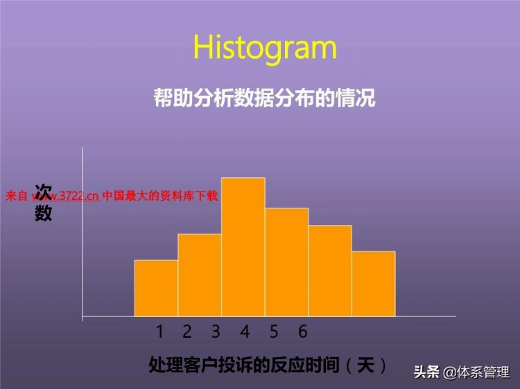 「体系管理」培训课程--提高分析解决问题的技能 (ppt 83页)