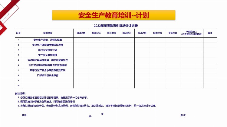 安全负责人教育培训——安全生产基础知识