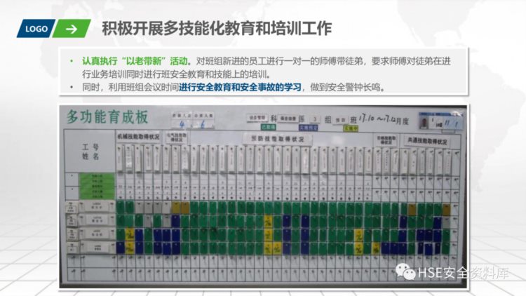 PPT | 「课件」班组安全生产化培训（74页）