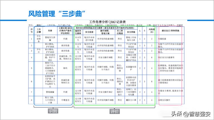 安全风险管理教育培训（60页）