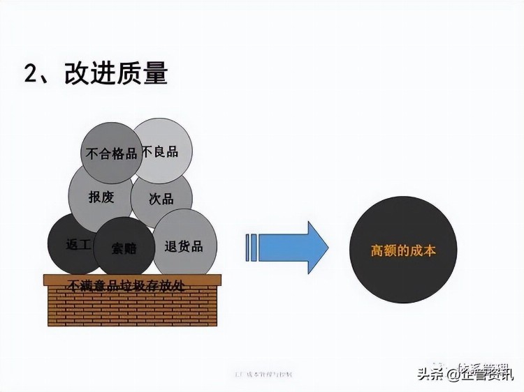 制造工厂全面管理培训