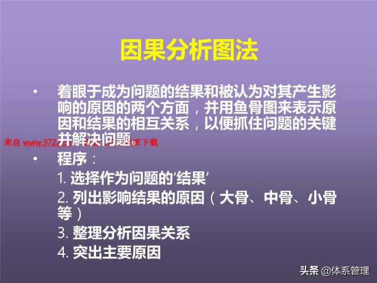 「体系管理」培训课程--提高分析解决问题的技能 (ppt 83页)