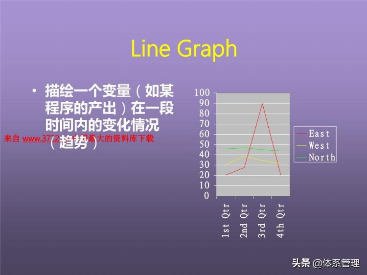 「体系管理」培训课程--提高分析解决问题的技能 (ppt 83页)