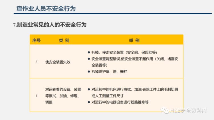 PPT |【课件】2023年五一节前安全检查重点内容培训（130页）