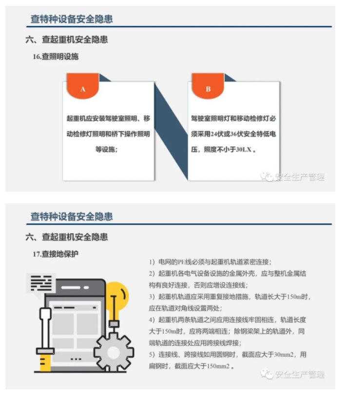 PPT | 2023年五一节前安全检查重点内容培训（130页）