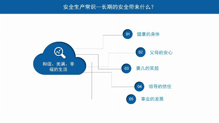 新员工岗前安全生产培训