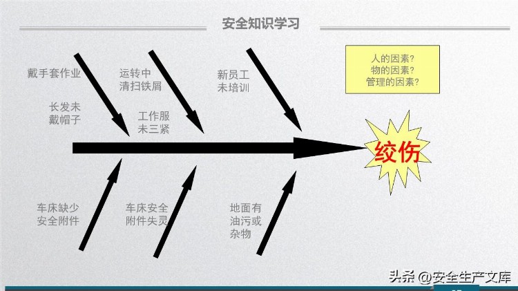 2023新员工安全意识培训