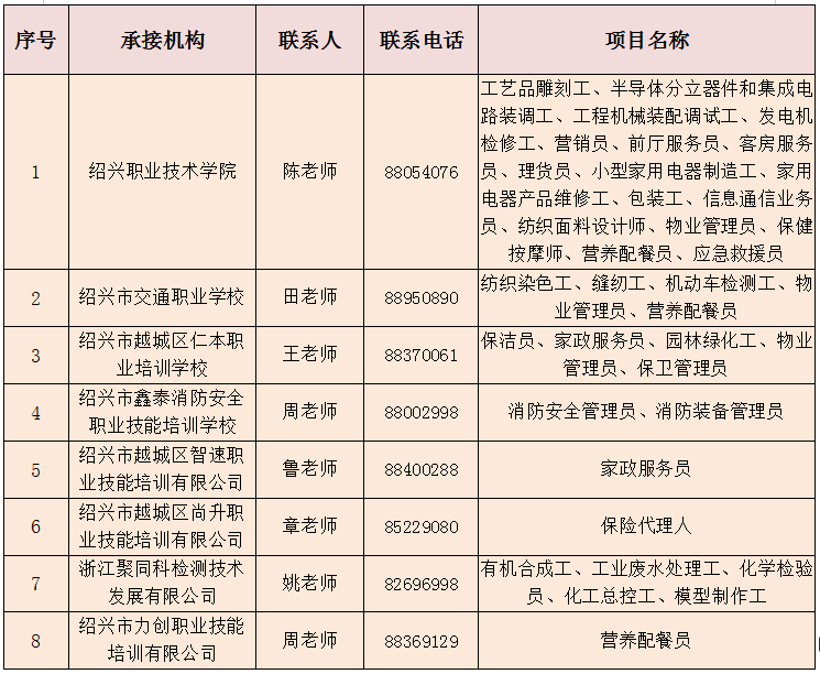 你有培训需求吗，还等什么，项目制来了，快快上车！