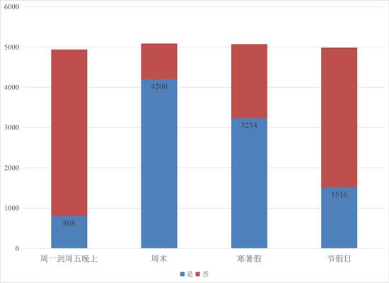 校外培训应当何去何从