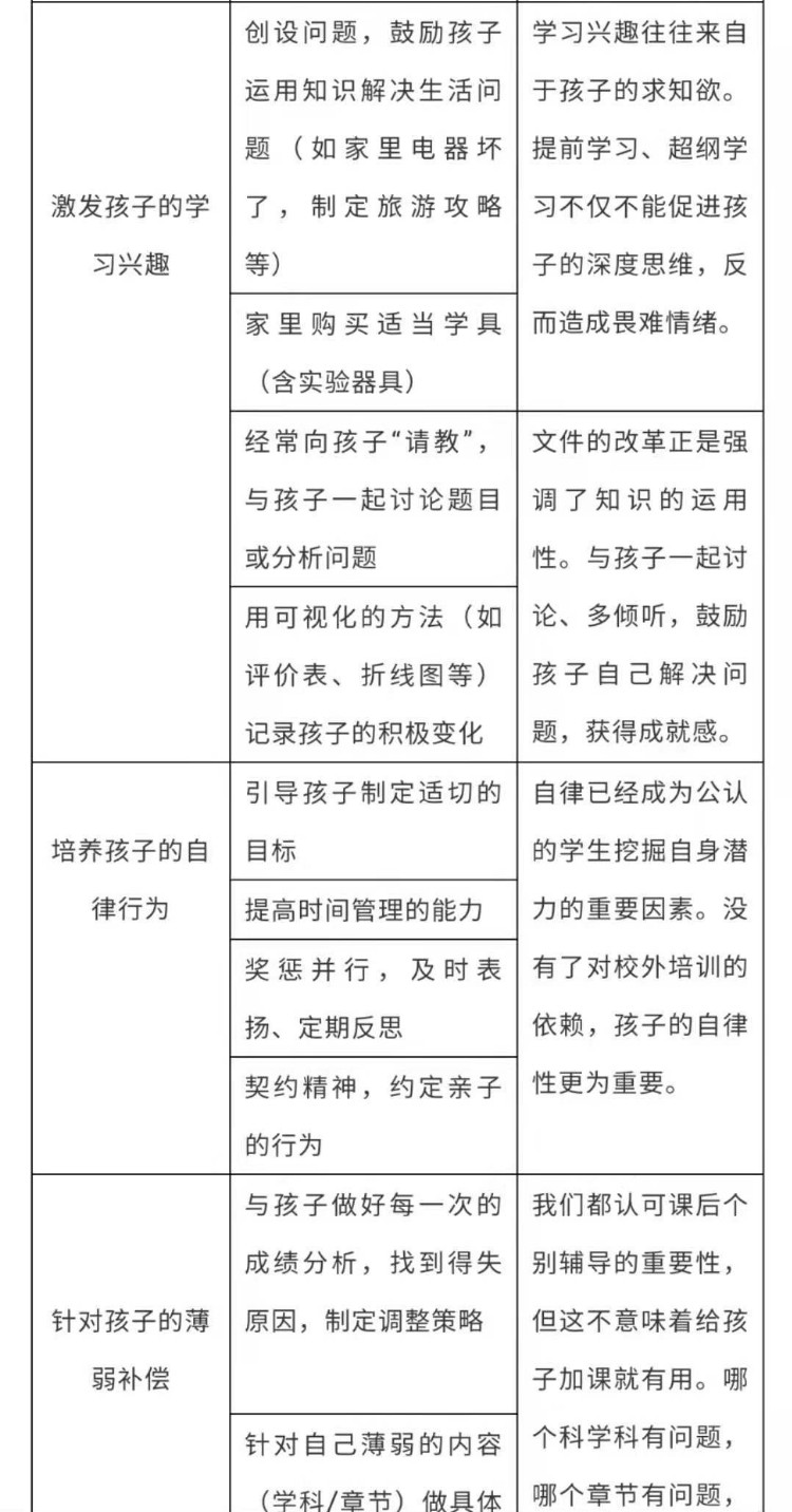 “校外培训”被严控，“好家长”怎么做？南京这位老师的建议说到心坎上了——