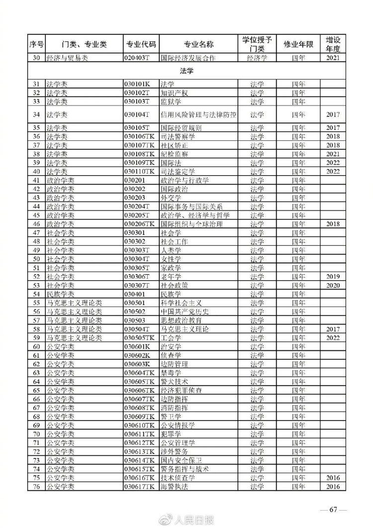 家庭教育列入！新增21种本科专业，这个被网友喊话：很需要