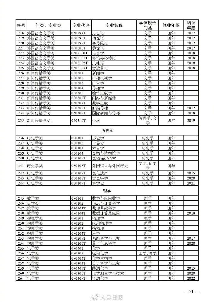 家庭教育列入！新增21种本科专业，这个被网友喊话：很需要