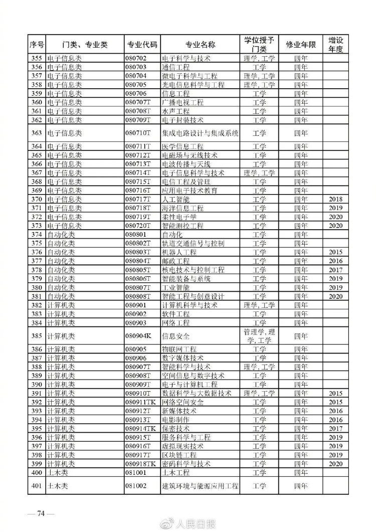 家庭教育列入！新增21种本科专业，这个被网友喊话：很需要