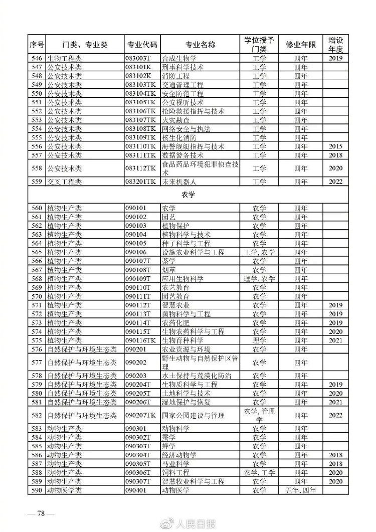 家庭教育列入！新增21种本科专业，这个被网友喊话：很需要