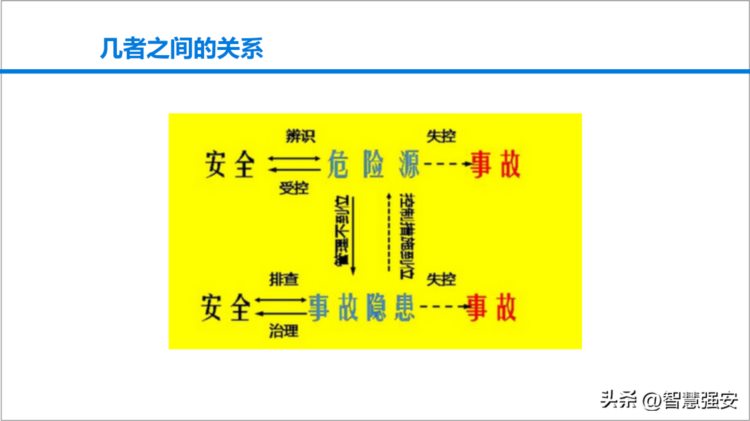 安全风险管理教育培训（60页）