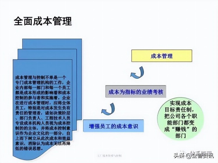 制造工厂全面管理培训