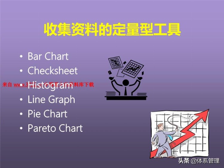 「体系管理」培训课程--提高分析解决问题的技能 (ppt 83页)