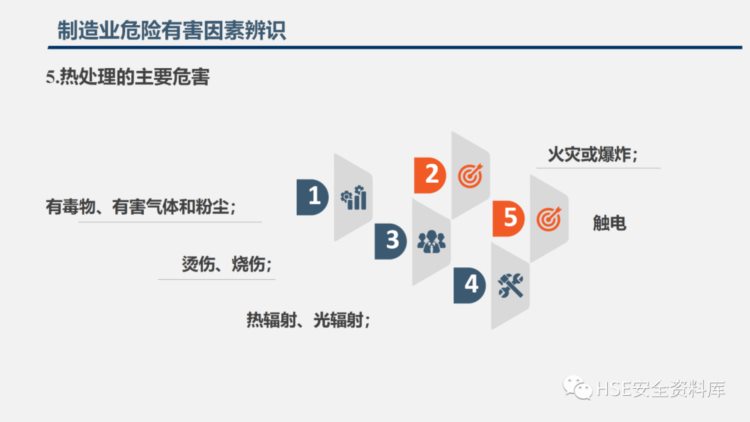 PPT |【课件】2023年五一节前安全检查重点内容培训（130页）