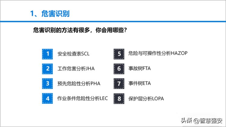 安全风险管理教育培训（60页）