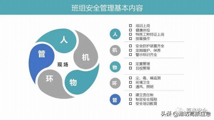 【PPT】班组安全生产管理基础培训课程