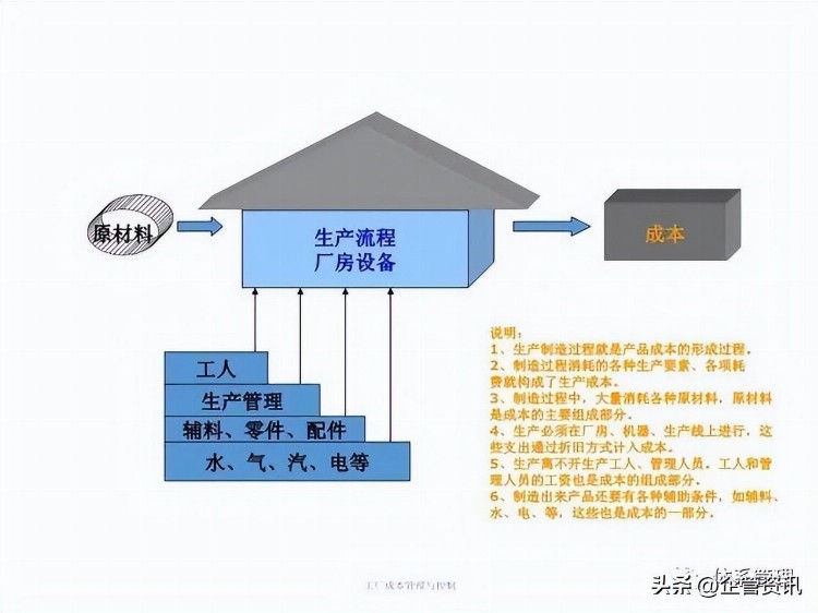 制造工厂全面管理培训