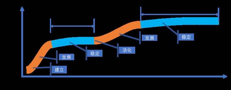 想成为技能学习的高手，掌握这6个技巧，你学什么都能更容易成功