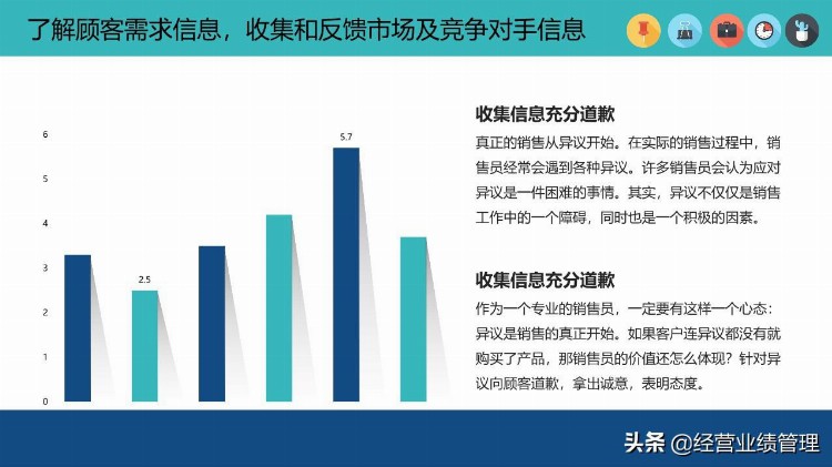 销售人员技能培训PPT