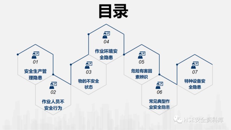 PPT |【课件】2023年五一节前安全检查重点内容培训（130页）