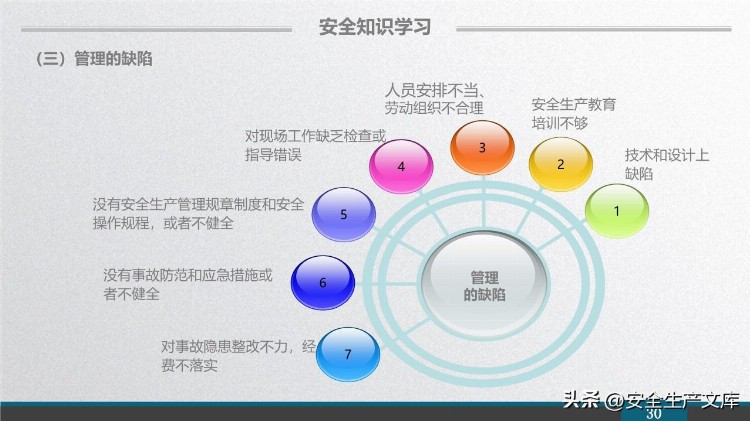 2023新员工安全意识培训