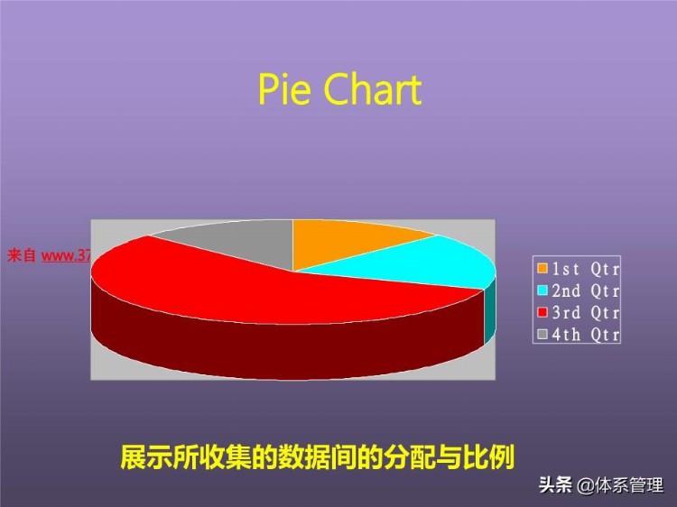 「体系管理」培训课程--提高分析解决问题的技能 (ppt 83页)