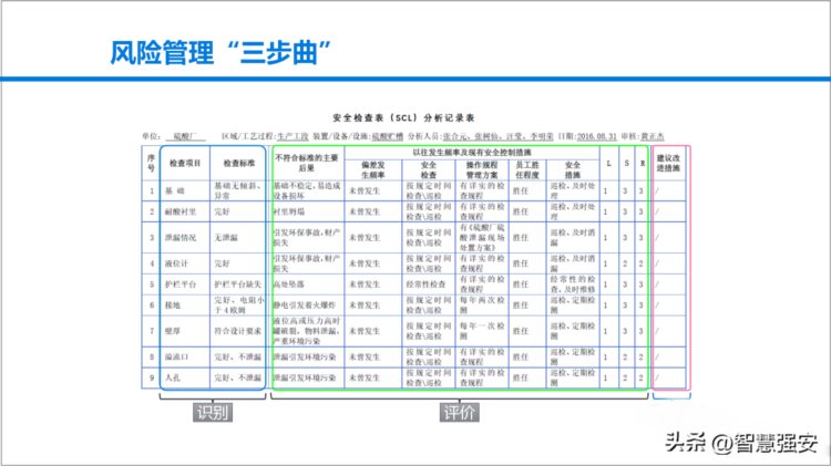 安全风险管理教育培训（60页）