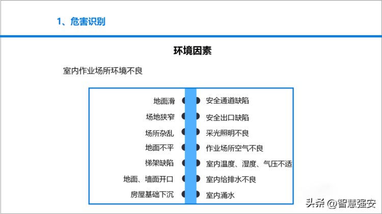 安全风险管理教育培训（60页）