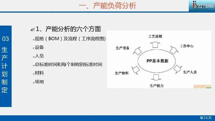 超赞的生产计划管理培训PPT