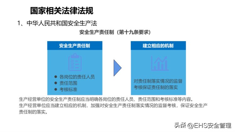 230314-新员工公司级安全生产培训