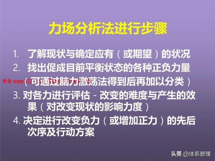 「体系管理」培训课程--提高分析解决问题的技能 (ppt 83页)