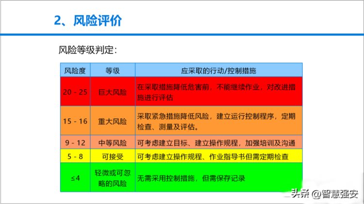 安全风险管理教育培训（60页）