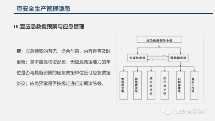 PPT |【课件】2023年五一节前安全检查重点内容培训（130页）